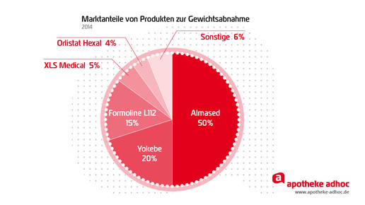 150223 schlankheitsmittel-04