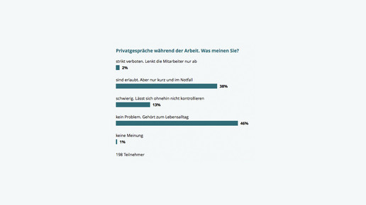150921 umfrage privatgespraeche