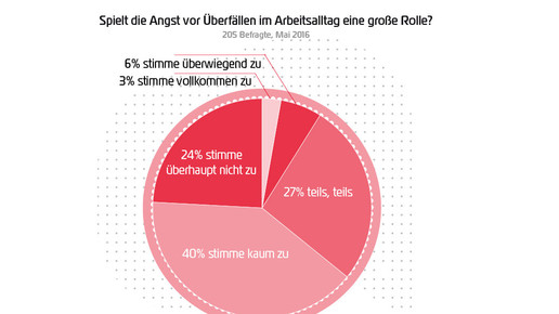 160506 angst vor ueberfaellen