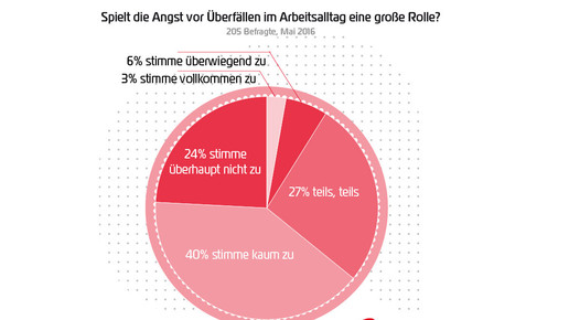 160506 angst vor ueberfaellen