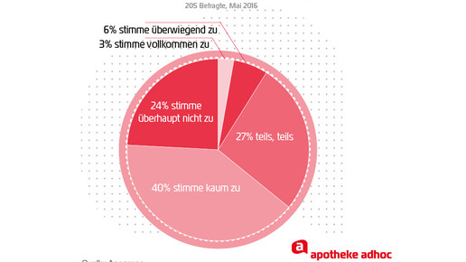 160506 angst vor ueberfaellen