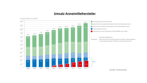 Pro Gen-Marktdatenbrosch2014-RZ-web-7