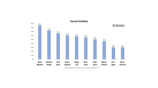 kaske husten1611 earnedvisbility kaske