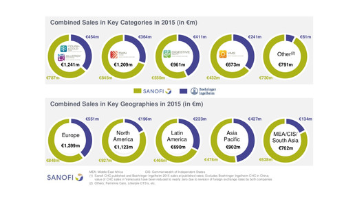 sanofiboehringer graph7 sanofi