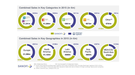 sanofiboehringer graph7 sanofi