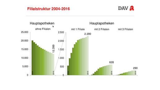 wifo2017 korf filialen