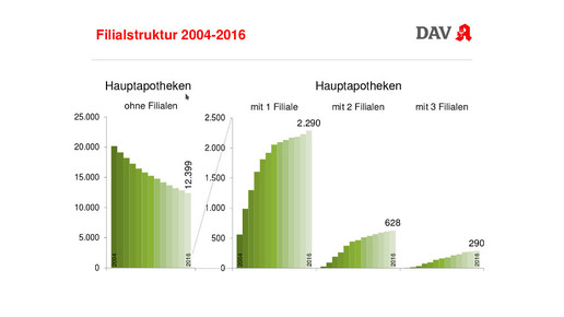 wifo2017 korf filialen
