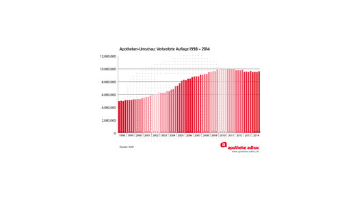 150204 apothekenumschau-01