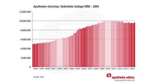 150204 apothekenumschau-01