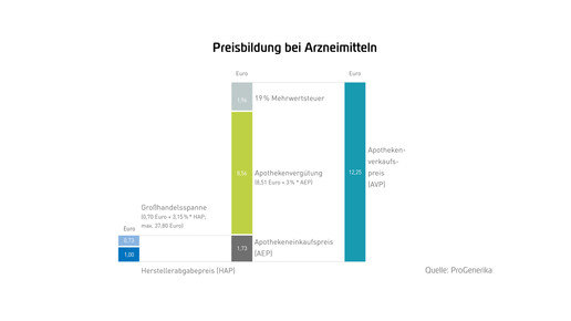 Pro Gen-Marktdatenbrosch2014-RZ-web-13