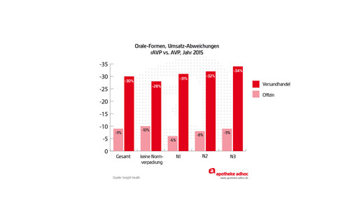 handelsspa ngroe oral diff