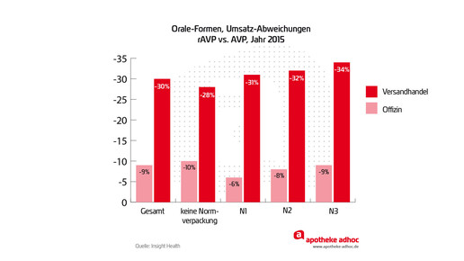 handelsspa ngroe oral diff
