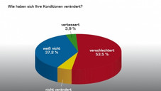 Apotheken in Verhandlungen. Das AMNOG und die Großhandelskonditionen