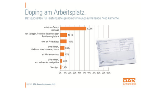 Doping am Arbeitsplatz Bezugsquellen-1-1588040.1