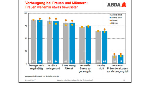 abda-grafik tda5 abda
