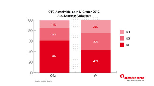 handelsspa ngroe otc verteil absatz ohne