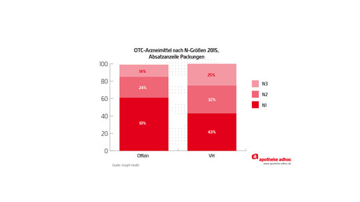 handelsspa ngroe otc verteil absatz ohne