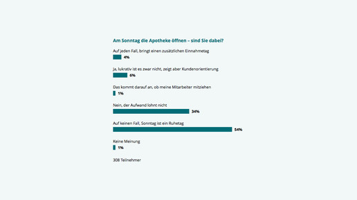 150907 umfrage sonntagsoeffnung