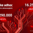 APOTHEKE ADHOC: Mehr als 16 Millionen Visits in Q1/26 Grafik zeigt Zugriffszahlen für APOTHEKE ADHOC