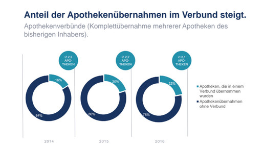 uebernahmen im verbund apobank