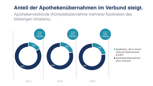 uebernahmen im verbund apobank
