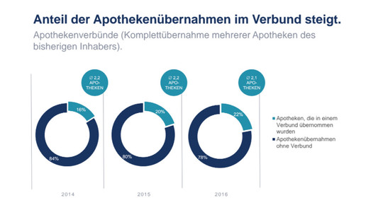 uebernahmen im verbund apobank