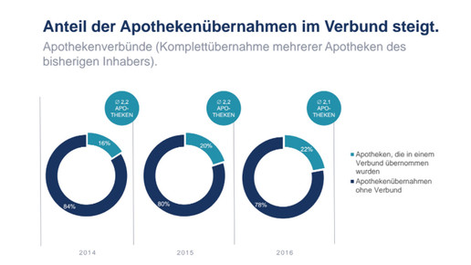 uebernahmen im verbund apobank