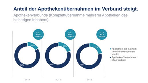 uebernahmen im verbund apobank