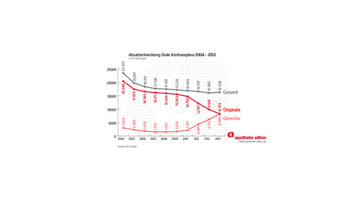 150120 kontrazeptiva-01