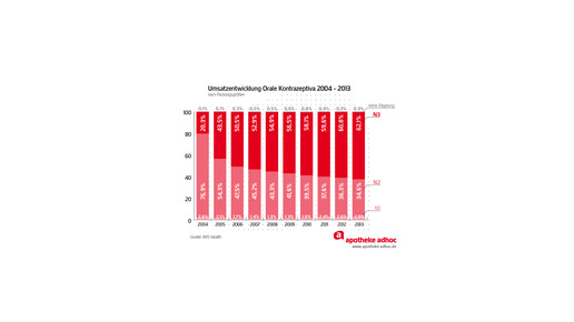 150120 kontrazeptiva-06