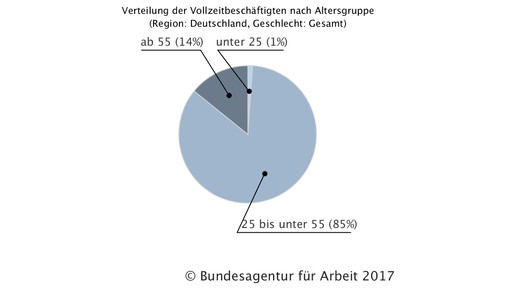 170622 apotheker altergeschlecht2015 deutschland bafa