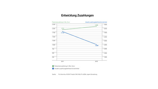 Pro Gen-Marktdatenbrosch2015-RZ-web-15