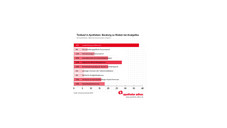 Verbraucherzentrale vergibt „mangelhaft“
