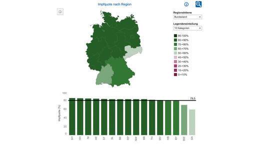 Masern & Co.: RKI veranschaulicht Impfquoten