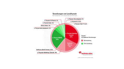 150709 aufzahlung festbetraege-06