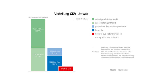 Pro Gen-Marktdatenbrosch2014-RZ-web-9
