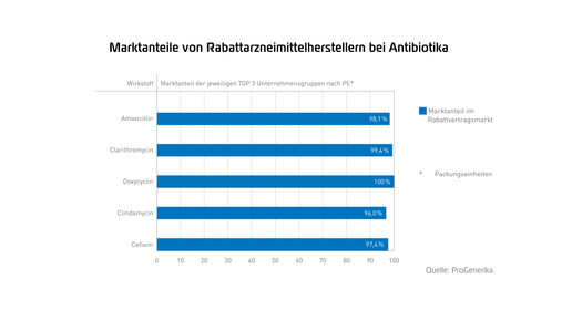Pro Gen-Marktdatenbrosch2014-RZ-web-23