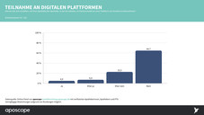 Die DocMorris-Plattform: Was die Kollegen denken