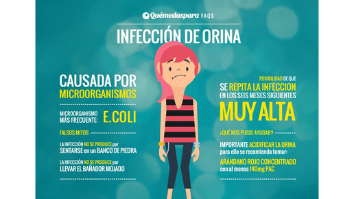 grafik que   me das para