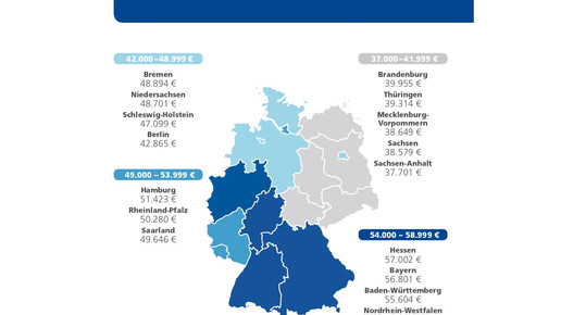 stepstone gehaltsreport16 laender stestone