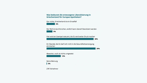 150727 umfrage liberalisierung griechenland