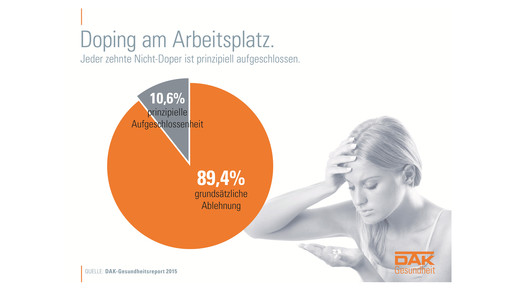 Doping am Arbeitsplatz Aufgeschlossenheit-1-1588030.1