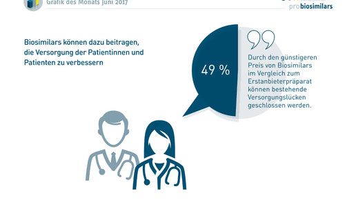 agprosimiliar grafikjuni agprosimiliar 01