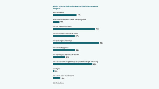 umfrage 160922 kundenkarte