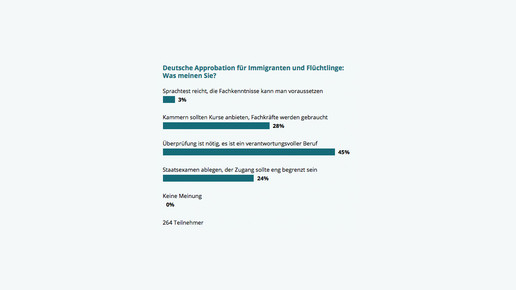 150803 umfrage approbation 