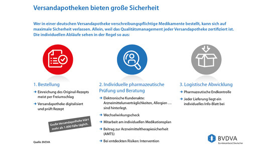 bvdva apotheke versand7 170217 bvdva