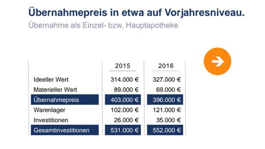 uebernahmepreis einzel-hauptapo apobank