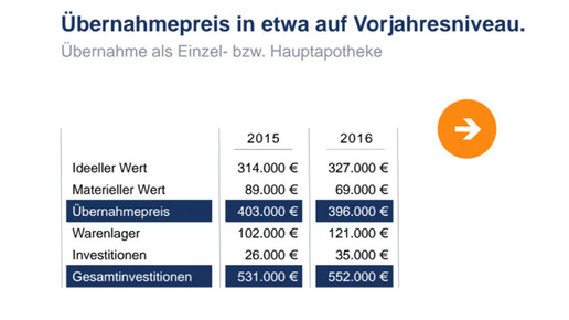 uebernahmepreis einzel-hauptapo apobank