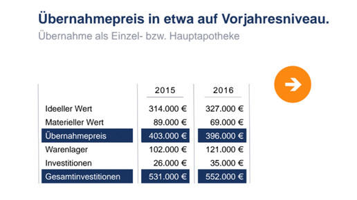 uebernahmepreis einzel-hauptapo apobank