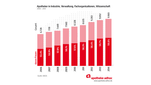 150508 apothekerinnen-04
